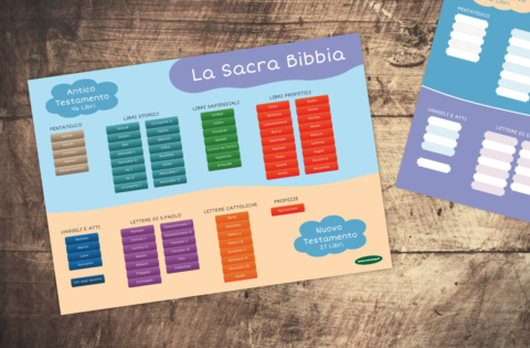 I Libri della Bibbia + Gioco - Cateshop