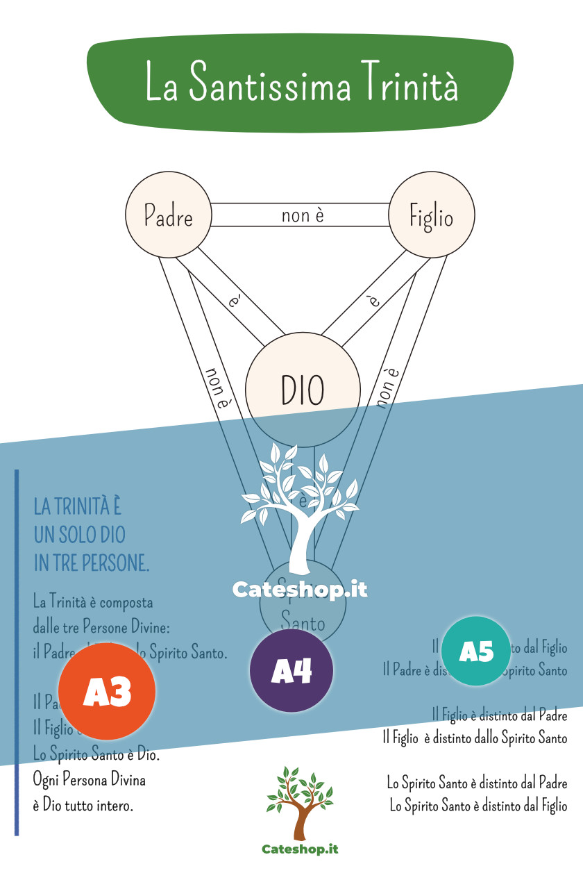 La Santissima Trinità - Strumenti per la Catechesi