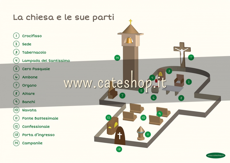 La chiesa e le sue parti - Cateshop