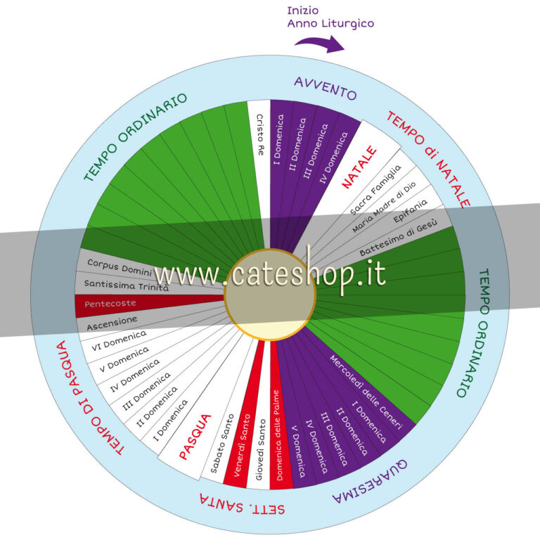 Ruota dell'anno liturgico - Cateshop